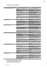 Preview for 8 page of Wilo MVIL 100 Installation And Operating Instructions Manual