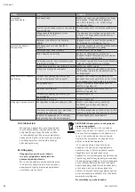 Предварительный просмотр 52 страницы Wilo MVIL Series Installation And Operating Instructions Manual