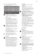 Предварительный просмотр 61 страницы Wilo MVIL Series Installation And Operating Instructions Manual