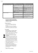 Предварительный просмотр 82 страницы Wilo MVIL Series Installation And Operating Instructions Manual