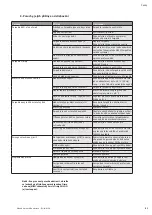 Предварительный просмотр 87 страницы Wilo MVIL Series Installation And Operating Instructions Manual