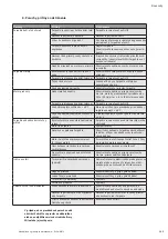 Предварительный просмотр 117 страницы Wilo MVIL Series Installation And Operating Instructions Manual