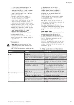 Предварительный просмотр 135 страницы Wilo MVIL Series Installation And Operating Instructions Manual