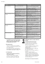 Предварительный просмотр 136 страницы Wilo MVIL Series Installation And Operating Instructions Manual