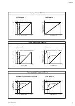 Preview for 13 page of Wilo MVISE 2G Series Installation And Operating Instructions Manual