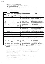 Preview for 20 page of Wilo MVISE 2G Series Installation And Operating Instructions Manual