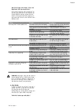 Preview for 21 page of Wilo MVISE 2G Series Installation And Operating Instructions Manual