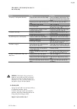 Preview for 35 page of Wilo MVISE 2G Series Installation And Operating Instructions Manual