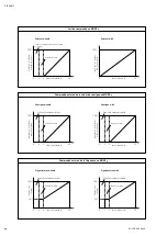 Preview for 42 page of Wilo MVISE 2G Series Installation And Operating Instructions Manual