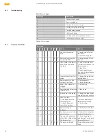 Предварительный просмотр 38 страницы Wilo NL-HE Series Installation And Operating Instructions Manual