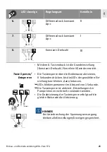 Preview for 23 page of Wilo Para STG Installation And Operating Instructions Manual