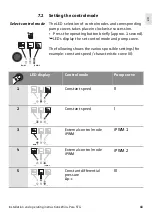 Preview for 43 page of Wilo Para STG Installation And Operating Instructions Manual