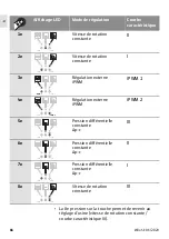 Preview for 66 page of Wilo Para STG Installation And Operating Instructions Manual