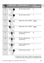 Preview for 89 page of Wilo Para STG Installation And Operating Instructions Manual