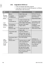 Preview for 92 page of Wilo Para STG Installation And Operating Instructions Manual