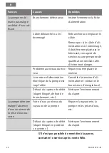 Preview for 48 page of Wilo PB BOOST FIRST Installation And Operating Instructions Manual