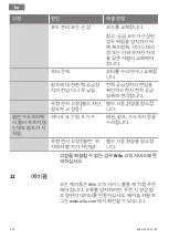 Preview for 130 page of Wilo PB BOOST FIRST Installation And Operating Instructions Manual