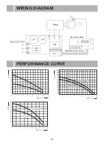 Preview for 15 page of Wilo PBI-L203MA Installation, Operation And Maintenance Manual