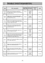 Preview for 25 page of Wilo PBI-L203MA Installation, Operation And Maintenance Manual