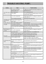 Preview for 26 page of Wilo PBI-L203MA Installation, Operation And Maintenance Manual