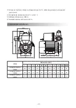 Предварительный просмотр 22 страницы Wilo PW BOOST INITIAL 250EA Installation And Operating Instructions Manual