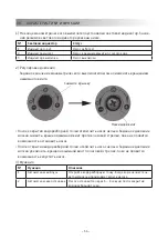 Предварительный просмотр 54 страницы Wilo PW BOOST INITIAL 250EA Installation And Operating Instructions Manual