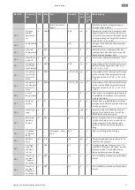 Preview for 17 page of Wilo RAIN 3-25 EM Installation And Operating Instructions Manual