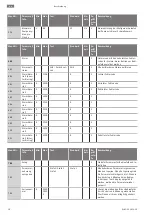 Preview for 18 page of Wilo RAIN 3-25 EM Installation And Operating Instructions Manual