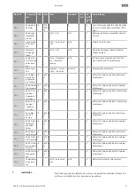 Preview for 19 page of Wilo RAIN 3-25 EM Installation And Operating Instructions Manual