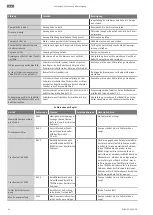 Preview for 24 page of Wilo RAIN 3-25 EM Installation And Operating Instructions Manual