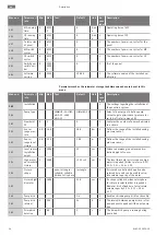 Preview for 34 page of Wilo RAIN 3-25 EM Installation And Operating Instructions Manual