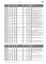 Preview for 35 page of Wilo RAIN 3-25 EM Installation And Operating Instructions Manual