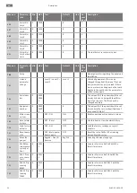 Preview for 36 page of Wilo RAIN 3-25 EM Installation And Operating Instructions Manual