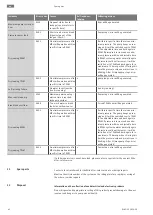 Preview for 42 page of Wilo RAIN 3-25 EM Installation And Operating Instructions Manual