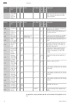 Preview for 52 page of Wilo RAIN 3-25 EM Installation And Operating Instructions Manual