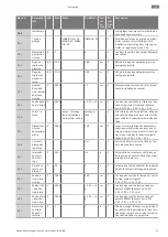 Preview for 53 page of Wilo RAIN 3-25 EM Installation And Operating Instructions Manual