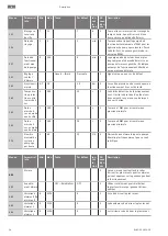 Preview for 54 page of Wilo RAIN 3-25 EM Installation And Operating Instructions Manual