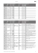 Preview for 55 page of Wilo RAIN 3-25 EM Installation And Operating Instructions Manual