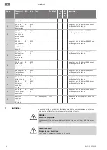 Preview for 56 page of Wilo RAIN 3-25 EM Installation And Operating Instructions Manual