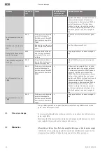 Preview for 62 page of Wilo RAIN 3-25 EM Installation And Operating Instructions Manual