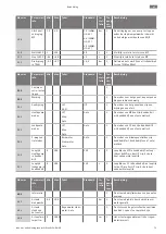 Preview for 71 page of Wilo RAIN 3-25 EM Installation And Operating Instructions Manual