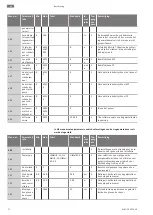 Preview for 72 page of Wilo RAIN 3-25 EM Installation And Operating Instructions Manual