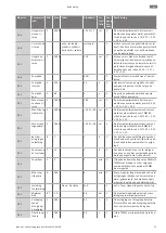 Preview for 73 page of Wilo RAIN 3-25 EM Installation And Operating Instructions Manual