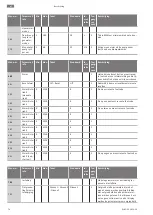 Preview for 74 page of Wilo RAIN 3-25 EM Installation And Operating Instructions Manual