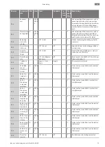 Preview for 75 page of Wilo RAIN 3-25 EM Installation And Operating Instructions Manual