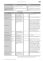 Preview for 81 page of Wilo RAIN 3-25 EM Installation And Operating Instructions Manual