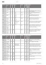 Preview for 90 page of Wilo RAIN 3-25 EM Installation And Operating Instructions Manual