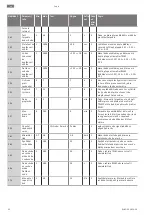 Preview for 92 page of Wilo RAIN 3-25 EM Installation And Operating Instructions Manual