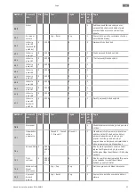 Preview for 93 page of Wilo RAIN 3-25 EM Installation And Operating Instructions Manual