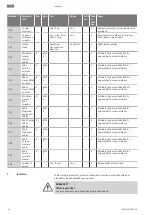 Preview for 94 page of Wilo RAIN 3-25 EM Installation And Operating Instructions Manual